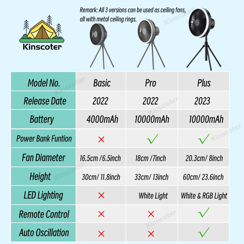 Camping Rechargeable Fan